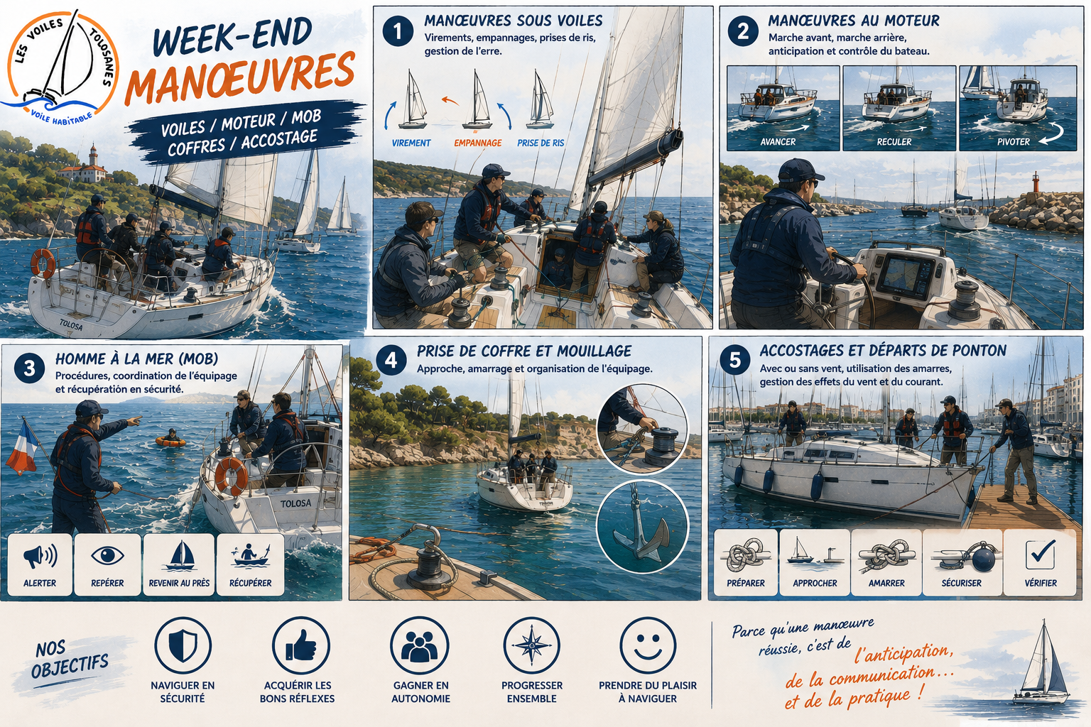 WE Manoeuvres voiles/moteur MOB, coffres, accostage