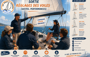 Week-end Réglage des voiles (gestes, performances)